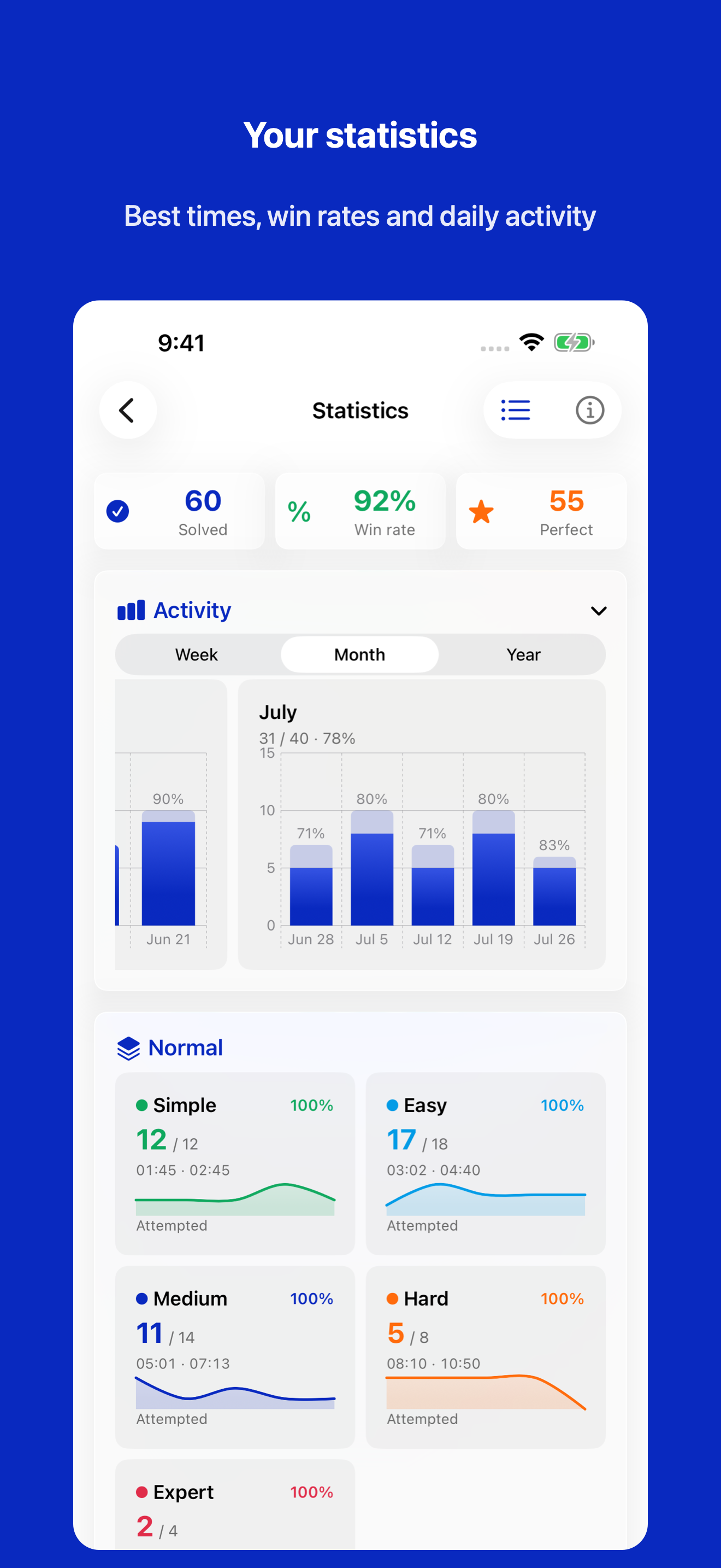 Sudoku statistics with per-difficulty cards, best times and activity